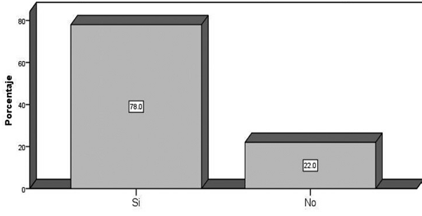 CONOCE USTED A LA POLICÍA DE TRÁNSITO Y VIALIDAD MUNICIPAL