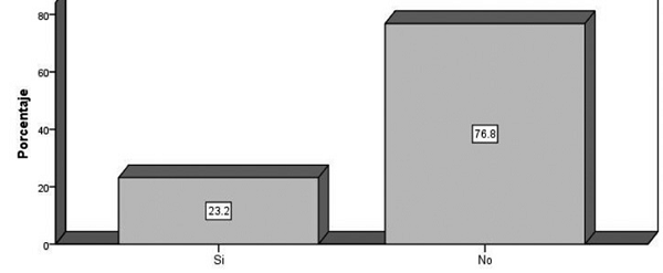 CONOCE USTED A LA POLICÍA DE PROXIMIDAD MUNICIPAL
