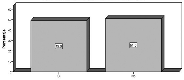 ¿CONOCE USTED A LA POLICÍA DE MONTAÑA MUNICIPAL?