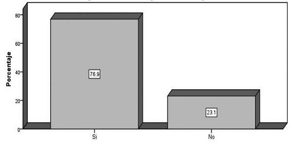 ¿CUÁNTA CONFIANZA LE INSPIRA LA POLICÍA DE TRÁNSITO Y VIALIDAD
MUNICIPAL?