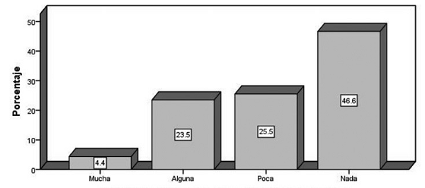¿CUÁNTA CONFIANZA LE INSPIRA EL GRUPO TÁCTICO MUNICIPAL?