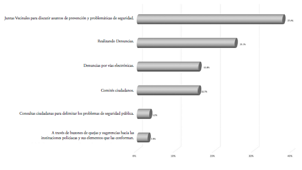 MECANISMOS DE PARTICIPACIÓN CIUDADANA EN SEGURIDAD PÚBLICA
