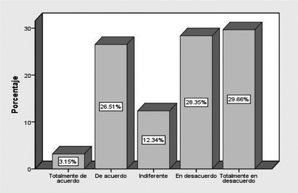 CONSIDERA USTED QUE LA SEGURIDAD EN EL MUNICIPIO MEJORE DURANTE LA
ÚLTIMA ADMINISTRACIÓN