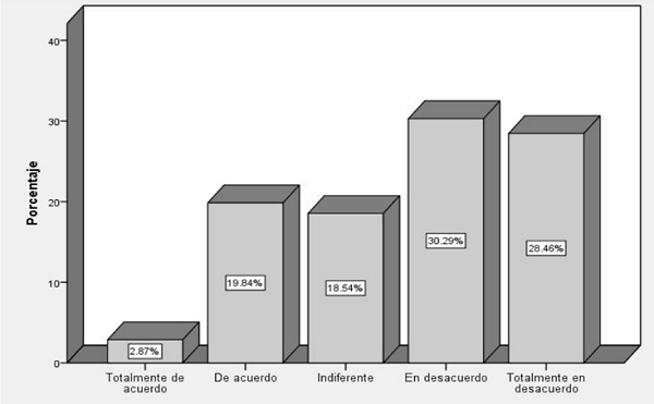 CONSIDERA QUE SE HAN TOMADO LAS MEDIDAS NECESARIAS EN EL MUNICIPIO PARA
MEJORAR LA SEGURIDAD