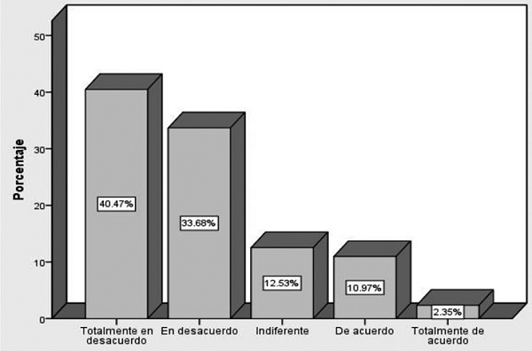 EL MUNICIPIO INFORMA DE LOS RECURSOS RECIBIDOS Y DESTINADOS AL TEMA DE
SEGURIDAD