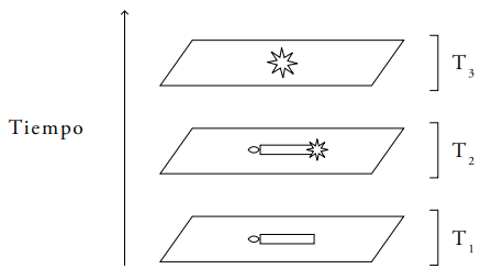 Visión tridimensionalista de un proceso físico.