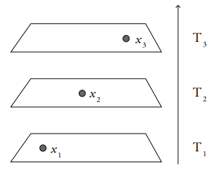 Descripción Newtoniana de una partícula desde un sistema inercial.