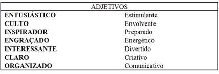 Dimens&atilde;o I: Est&iacute;mulo Intelectual