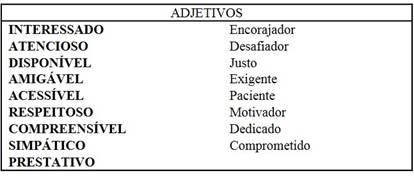 Dimens&atilde;o II: Relacionamento Interpessoal