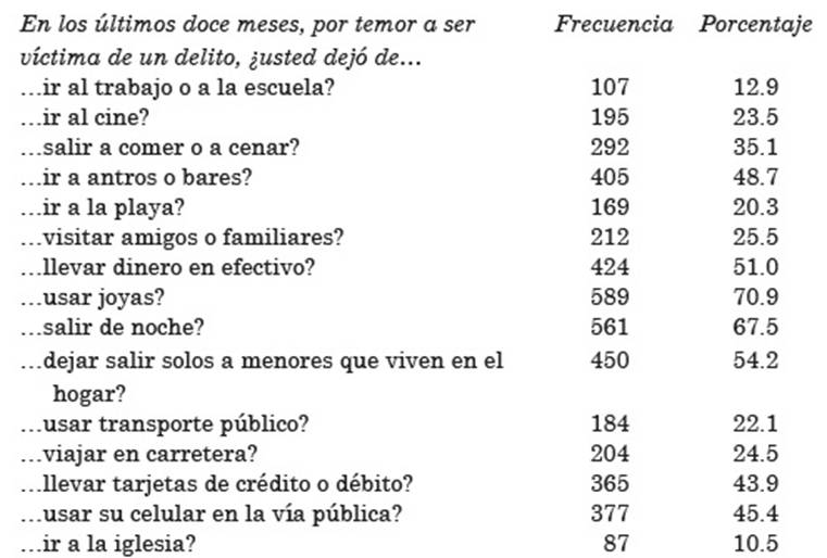 Modificaci&oacute;n de patrones de comportamiento