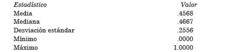 Proporci&oacute;n de actividades modificadas (de un total de 15 opciones)