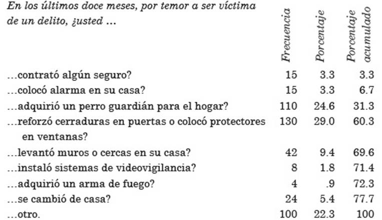 Medidas de protecci&oacute;n