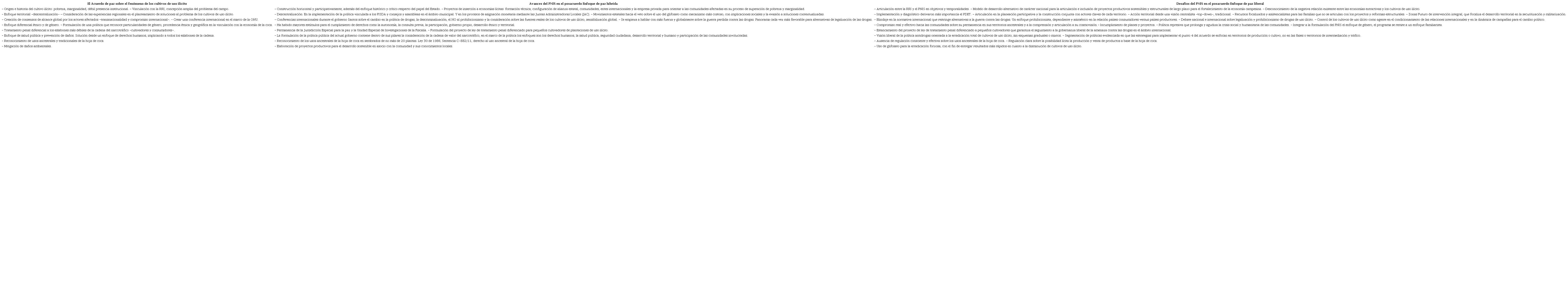 Comparación de los enfoques sobre paz híbrida y paz liberal en la formulación e implementación del punto 4 del Acuerdo de paz (PNIS).
