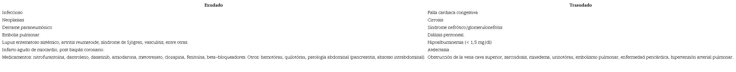 Causas del derrame pleural