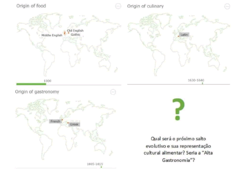 Evolucin etimolgica de la representacin conceptual del proceso alimentario humano