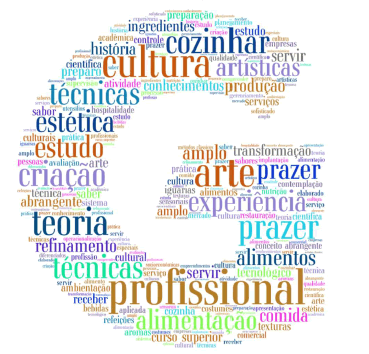 Ilustracin del concepto de gastronoma