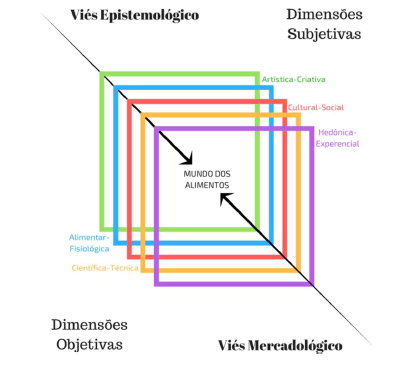 Mapa conceptual final de la gastronoma