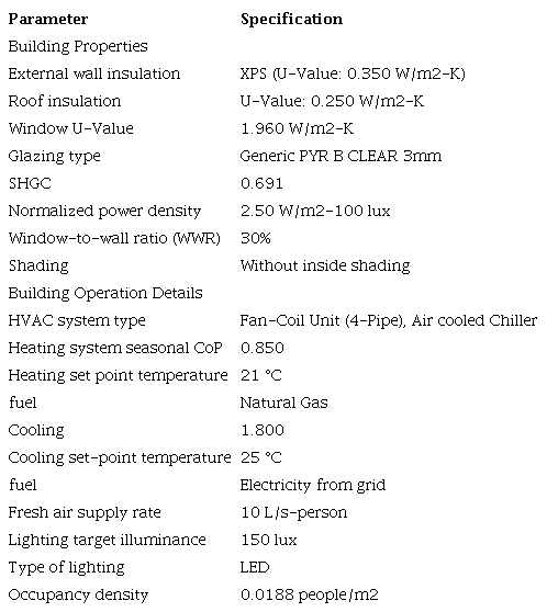 Simulation inputs for building’s properties and operation details.