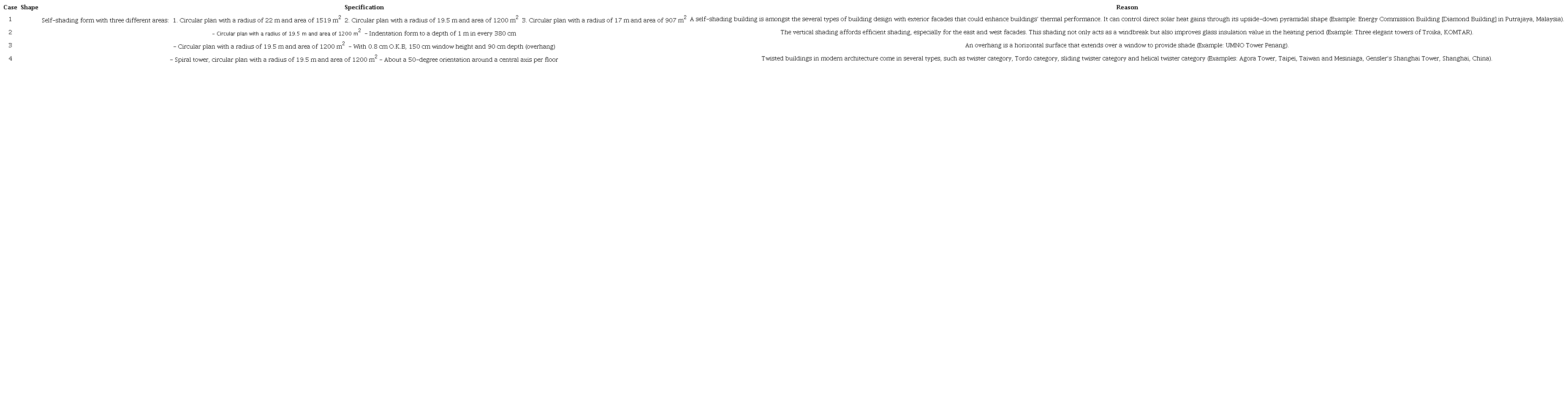 Descriptions of extended forms