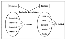 Ejemplo de entidad y conjunto de entidades. Representación gráfica en modelo E-R