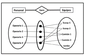 Relación entre entidades