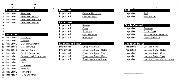 Indice del documento que registra la información necesaria para la etapa de diseño conceptual