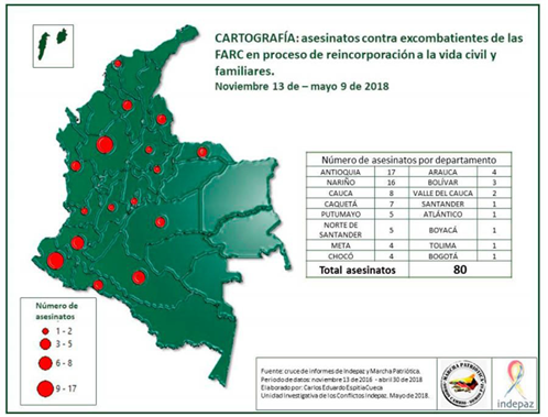 Asesinatos contra excombatientes de las FARC-EP Noviembre 2016 - mayo 2018