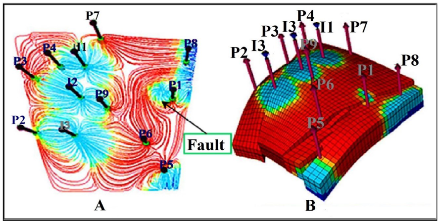 Optimizing the ultimate recovery by infill drilling using streamline ...