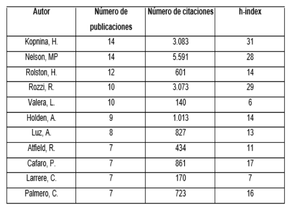An�lisis de autores