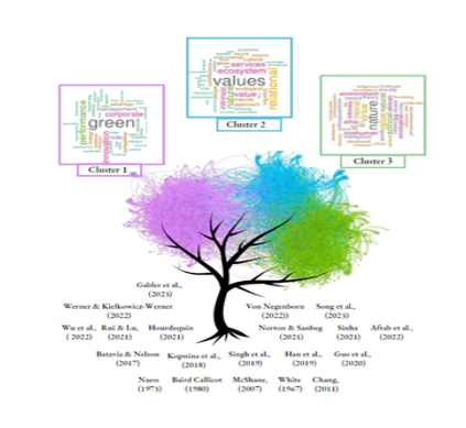 �rbol de las ciencias.