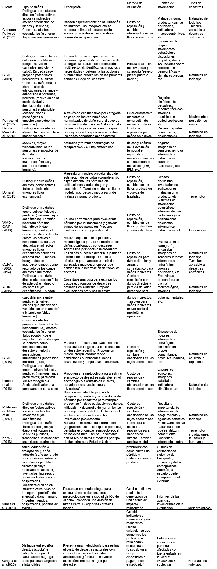 Descripción de metodologías de evaluación de impacto de desastres naturales