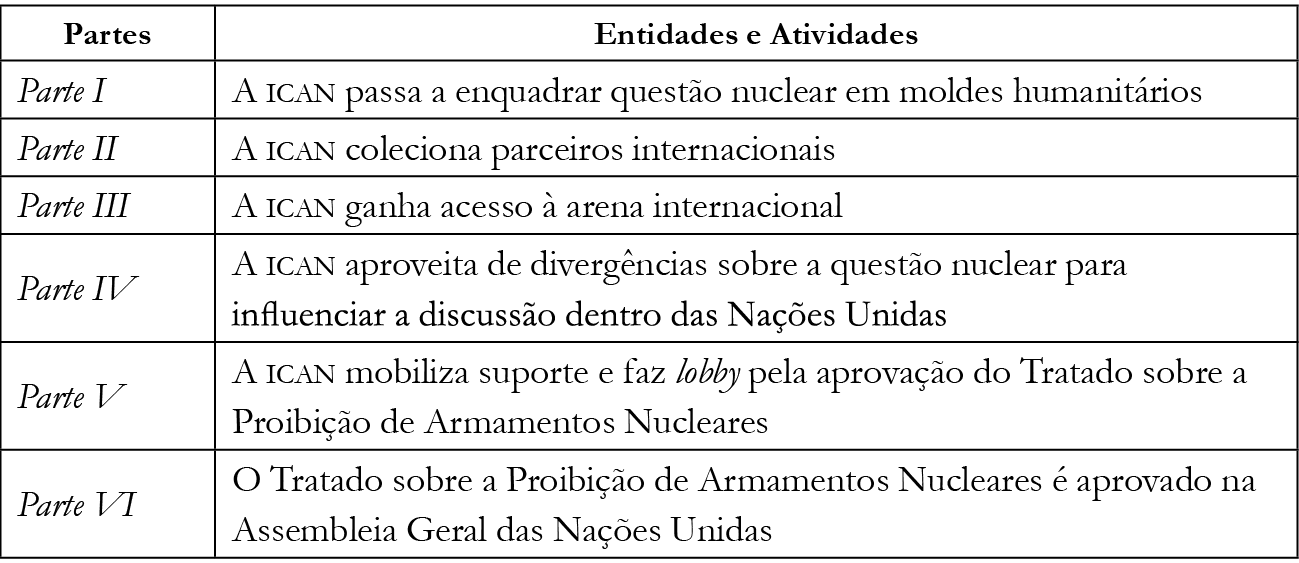 Hipótese / Mecanismo Causal 