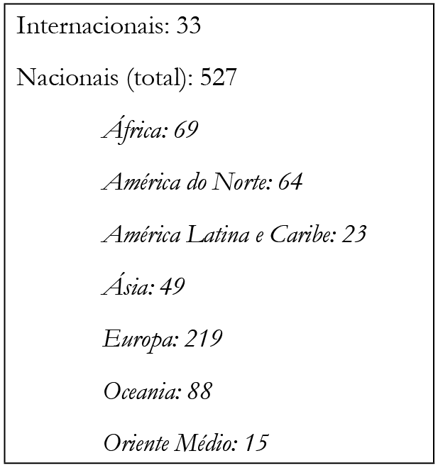 Organizações Parceiras, ICAN