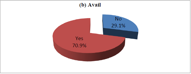 Participation in ICDS (%)