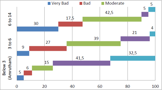 Quality Assessment of ICDS Foodstuffs
