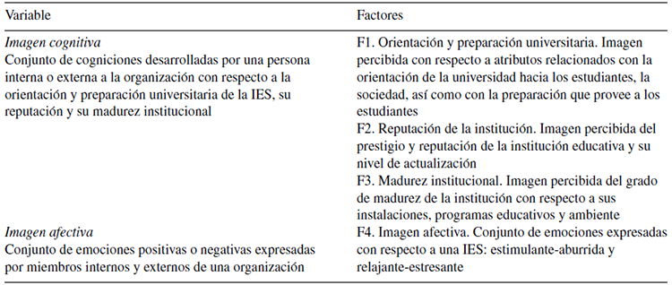 Definici&oacute;n de factores de la Escala de imagen organizacional universitaria
