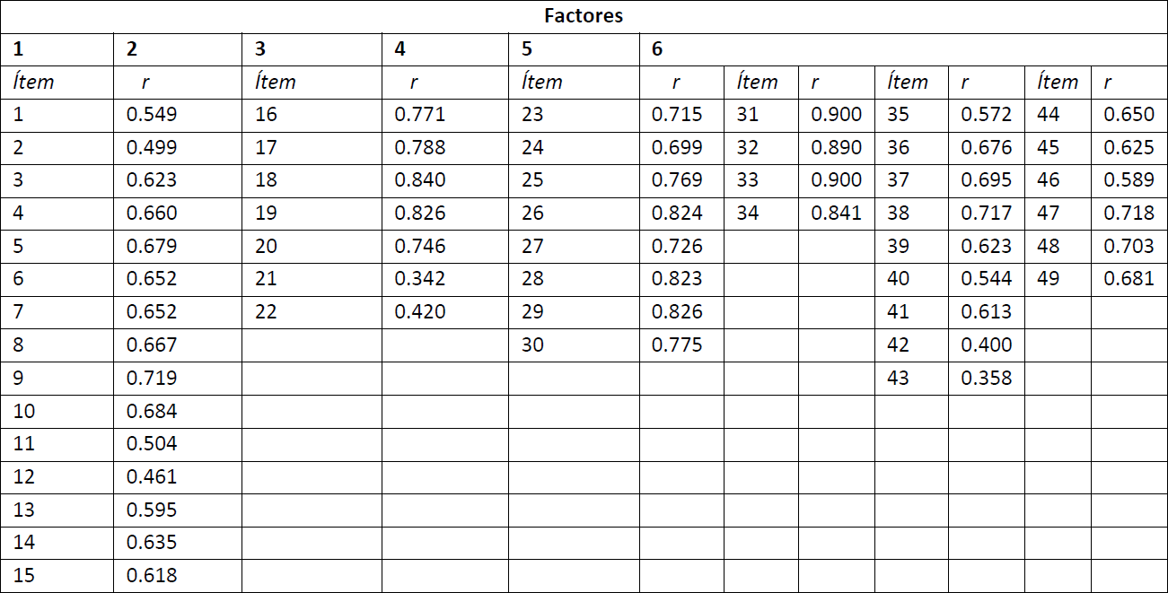 An&aacute;lisis de componentes principales