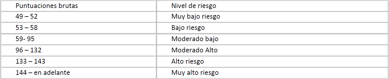 El baremo normativo obtenido en la poblaci&oacute;n de adolescentes mexicanos