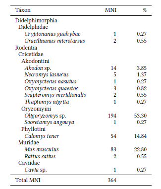 Tabela 1
