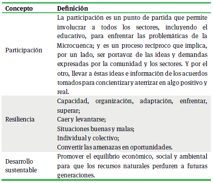 Conceptos clave construidos colectivamente