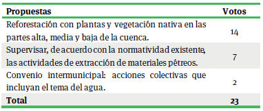 Erosi&oacute;n h&iacute;drica: lista de soluciones priorizadas