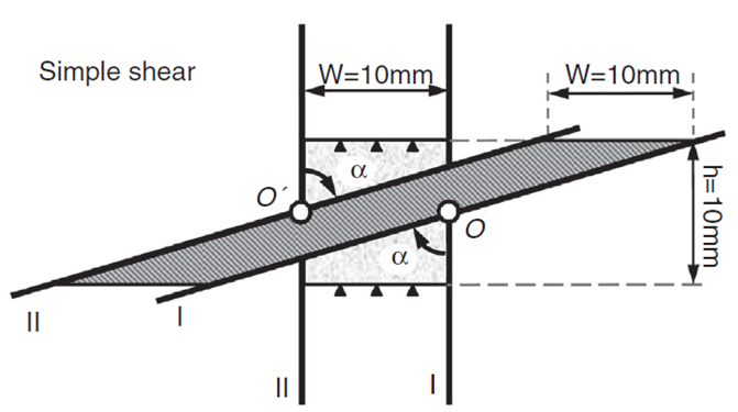 Equivalent strain at large shear deformation: Theoretical, numerical ...