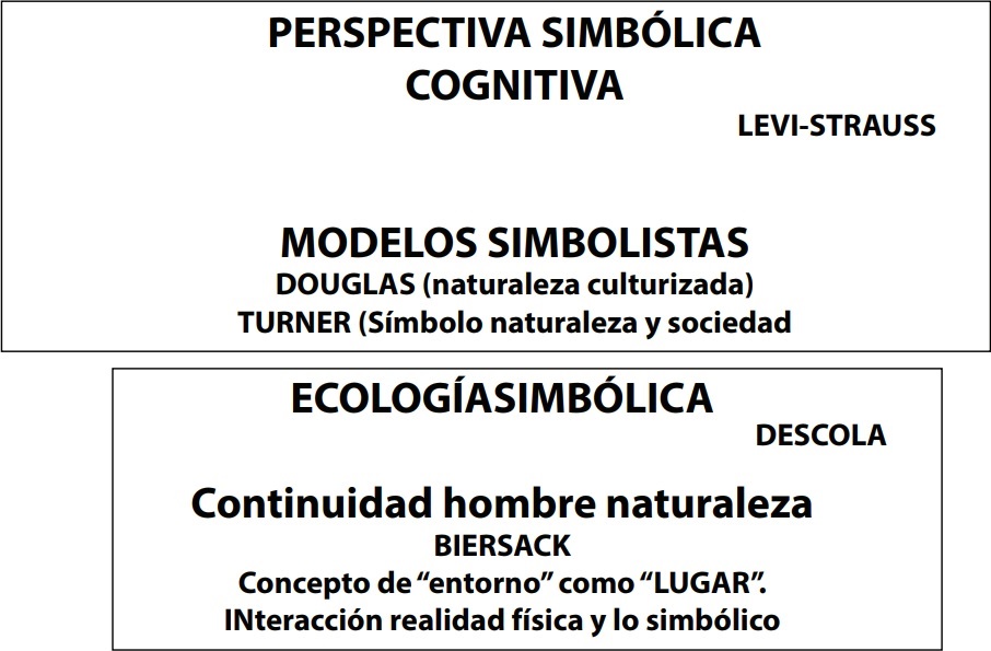 Ilustraci&oacute;n 2