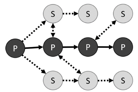 Ejemplo de diagrama de flujo narrativo. 