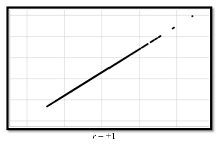 Correlaci&oacute;n positiva.