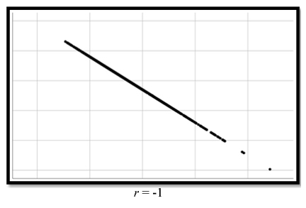 Correlaci&oacute;n negativa.