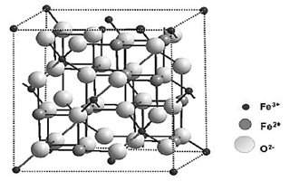 Estructura de espinela de Fe3O4.