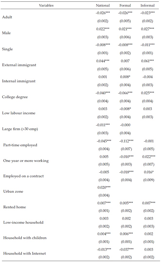 Influences on proximity, formal and informal sectors