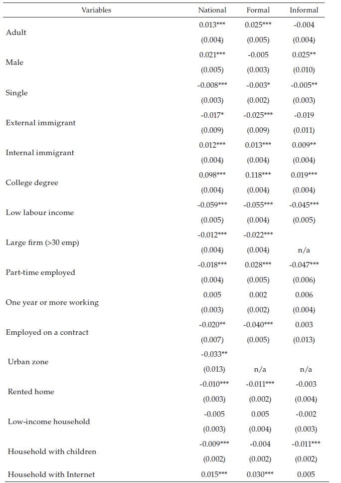 Influences on face-to-face, formal and informal sectors