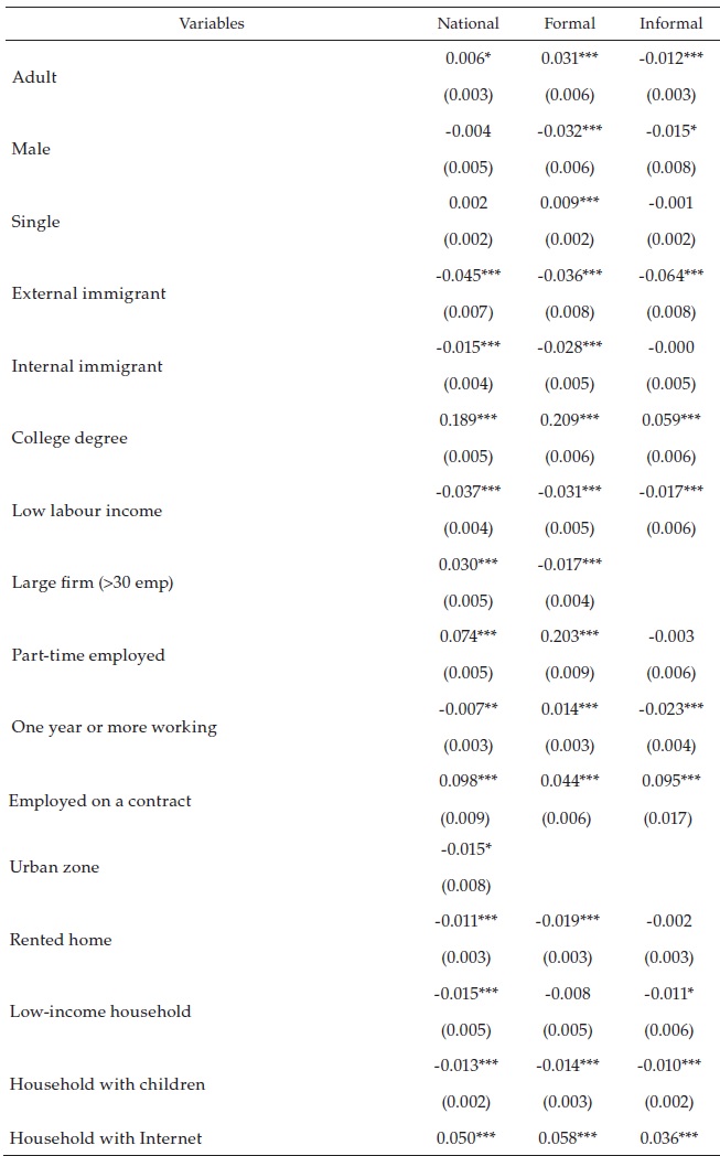 Influences on teleworkability, formal and informal sectors